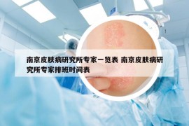 南京皮肤病研究所专家一览表 南京皮肤病研究所专家排班时间表